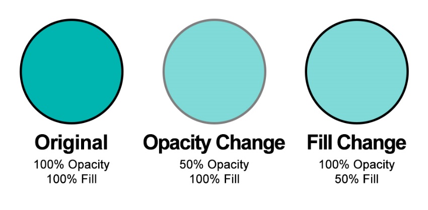 3 Circles with varying Fill and Opacity